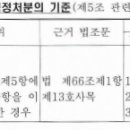 행정사 김대섭 사무소 이미지