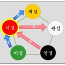 명리학 이미지