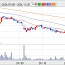 [동양종금증권] 증권사 기업분석, LG패션 / 오디텍 / 한국가스공사 / 웅진케미칼 / NHN 이미지