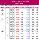 2019년 3월 29일 개포주공 1,4단지 최저시세 / 시영 예외조항 및 현황 이미지