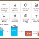 (주)광안교통 이미지