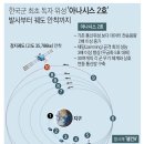 군전용위성 '아나시스 2호' 궤도안착…전파교란 뚫고 통신 가능 이미지