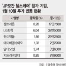(주)바이오숨 파이낸셜뉴스