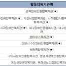 문경시장애인종합복지관 이미지