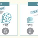 브랜드씨드