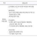 에이치디현대삼호(주)