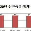 농촌사랑상조