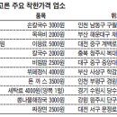 정선탕