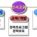 (주)파인서비스
