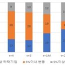 지주 이미지