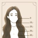 두에르