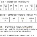 &#39;전교 꼴찌&#39; 문제아였던 고졸, 한전 합격하더니…(머니투데이)/희망의 빛viit(물음표)/거위의 꿈 - 인순이 이미지