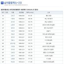 2012 런던올림픽 축구 아시아 최종예선 일정[감독-홍명보] 이미지