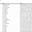 옥션(auction)이 검색광고를 잘 하는 이유 이미지