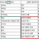 시댁 & 처가댁이라 불러주는 센스 이미지