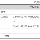 랩지노믹스진단검사의학과의원 이미지