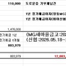 2026-0518-비아신협만기일기준 이미지