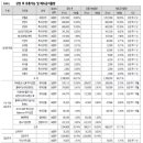 삼영유통 이미지