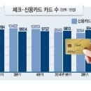 카드랩