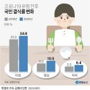 2022년 6월13일(월)오늘의 포토뉴스 이미지