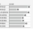 엠엔에스컴퍼니 한국경제