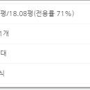 (주)그린종합가스 이미지