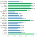 밥 한 공기 vs 단백질바, 열량 차는? 이미지