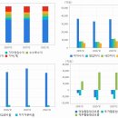 ㈜지에스이앤알 태양광발전소 | 지주사 관련주 TOP50