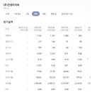 진성종합건설(주) | 진성티이씨 2026년 주가 전망 | 영업이익 96% 급증·국민연금 지분취득 미국 인프라 캐터필러 수혜주