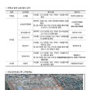 전곡읍 롯데리아앞 이미지