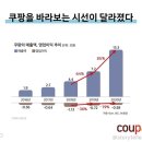 비즈P&P | [brand+] 아마존, 쿠팡이 그리는 유통 생태계의 미래 <2편> (ft. 네이버, 카카오의 큰그림)