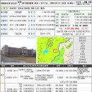 아시아 대학교 캠퍼스 경매로 낙찰되다..^^ 이미지