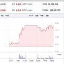 ㈜유니온 청주공장 이미지