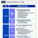 다옴노동법률사무소 네이버블로그