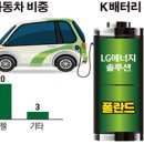 K디젤 이미지