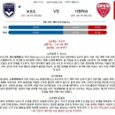 10월4일 리그앙 프랑스축구 보르도 디종FCO 패널분석 이미지