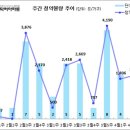 [4월 2주 분양동향] 동탄 파크릭스(A55BL) 등 1천 9백 가구 이미지