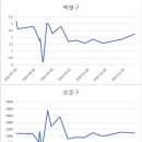 면역치료 5개월 (약 반응이 드디어 오나봐요!) 이미지