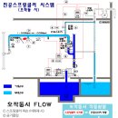 (주)마스테코 이미지