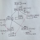 태평천하 - 채만식 이미지