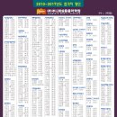 예대음악학원 이미지