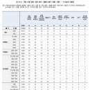 [갤럽] 21세기 가장 사랑받은 걸그룹 / 보이그룹 이미지