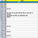 계성주유소 이미지