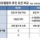 [인사이드&amp;인사이트] 리모델링 추진 단지들 “재건축 더 쉬워진다는데…” 갈팡질팡 이미지