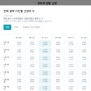 영빈떡집 | 청와대 관람 당첨, 청와대 관람팁, 입장과 퇴장까지 후기