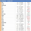 24시이스턴동물의료센터 | 평내동물병원 물을 많이 먹고 소변을 많이 본다면?[이스턴동물의료센터 당뇨]