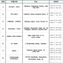 비자대행 여행사(우즈베키스탄) 이미지