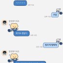 달콤한땅콩하우스