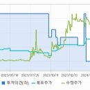 에코에너지태양광발전사업 이미지