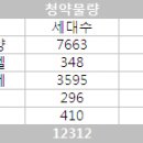 금주의 분양 [9/30-10/4] 10월 첫째 주 가을 분양 본격 가동 이미지